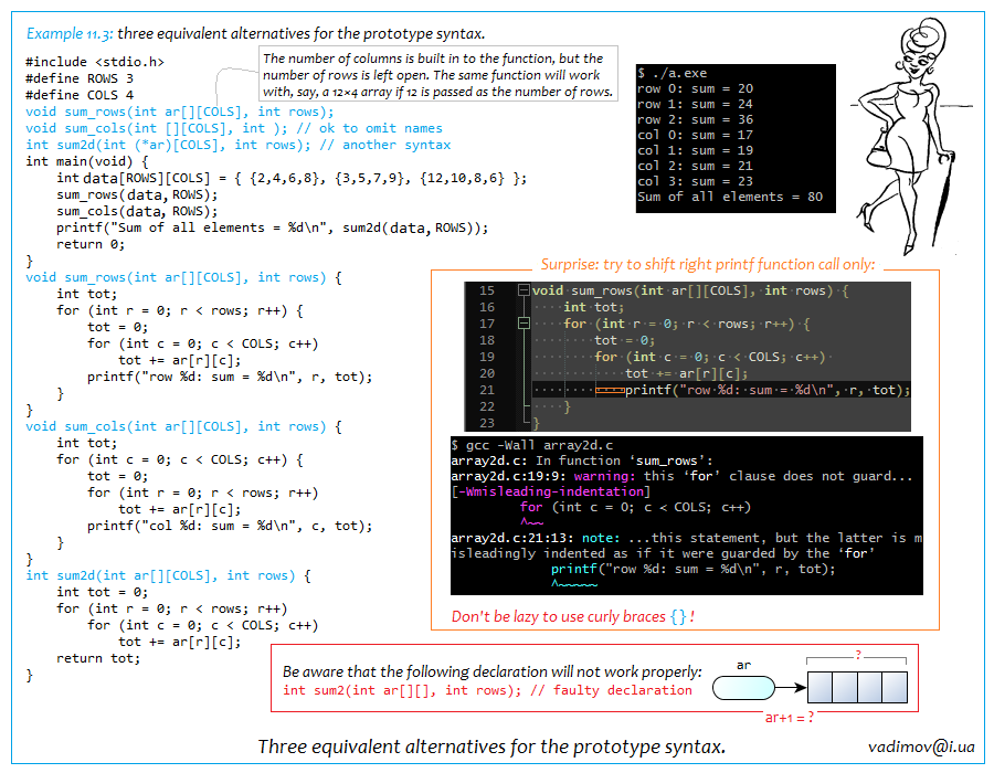 Fundamentals of Programming