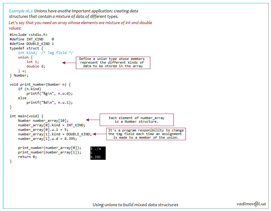 Fundamentals of Programming